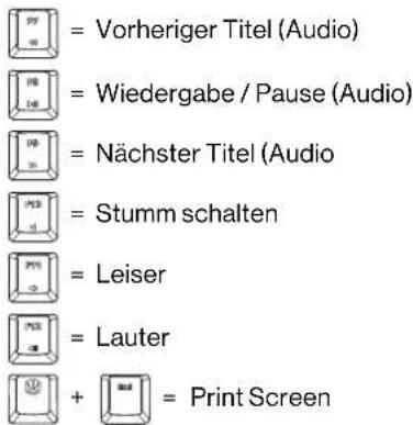 ENDORFY Celeris 1800 CZ - macOS: MULTIMEDIATASTEN - 2