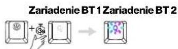 ENDORFY Celeris 1800 CZ - BEZDRÔTOVÝ REŽIM (Bluetooth & 2.4 GHz) - 4