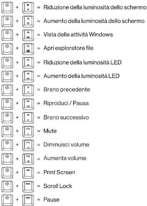 ENDORFY Celeris 1800 CZ - WINDOWS: SOFTWARE/MULTIMEDIA KEYS - 1