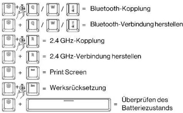 ENDORFY Celeris 1800 CZ - WENN DIE FUNKTION DER RECHTEN WAHLTASTE EINGESCHALTET IST, WERDEN DIE FOLGENDEN FUNKTIONEN AUSGESCHALTET: - 2