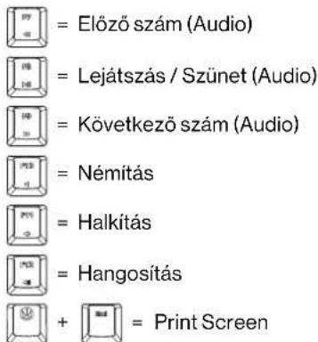 ENDORFY Celeris 1800 CZ - macOS: KEYBOARD SHORTCUTS - 3