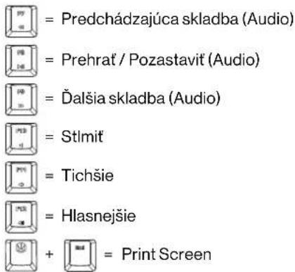 ENDORFY Celeris 1800 CZ - macOS: KLÁVESOVÉ SKRATKY - 3