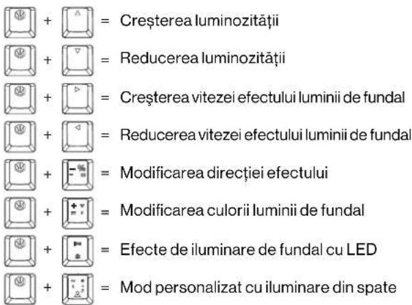 ENDORFY Celeris 1800 CZ - DACĂ FUNCTIA TASTEI DREAPTA OPTION ESTE ACTIVATĂ, URMĂTOARELE FUNCTII VOR FI DEZACTIVATE: - 1