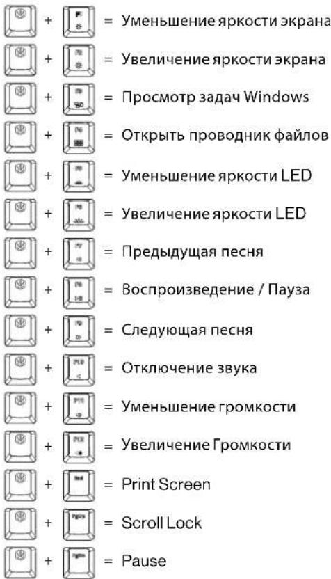ENDORFY Celeris 1800 CZ - → WINDOWS: МУЛЬТИМЕДИЙНЫЕ/ПРОГРАММНЫЕ КНОПКИ → HOTKEYS - 1