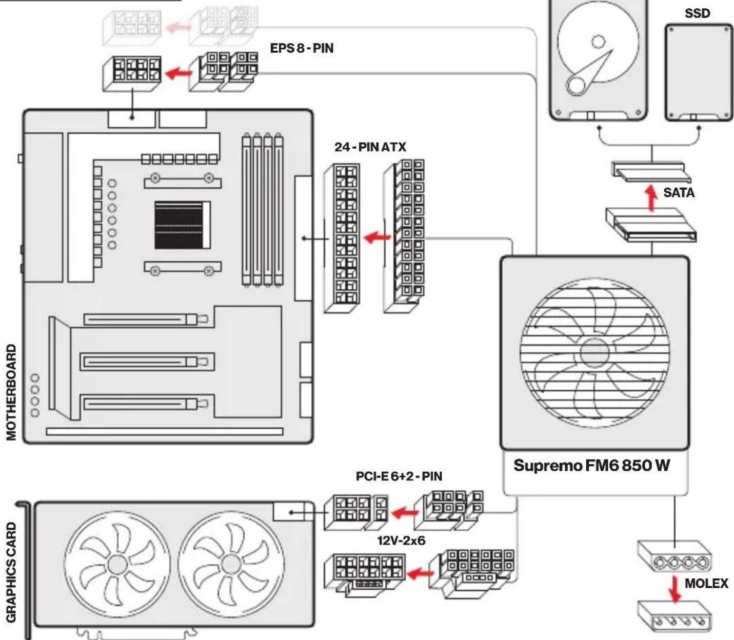 ENDORFY Supremo FM6 850W - 11