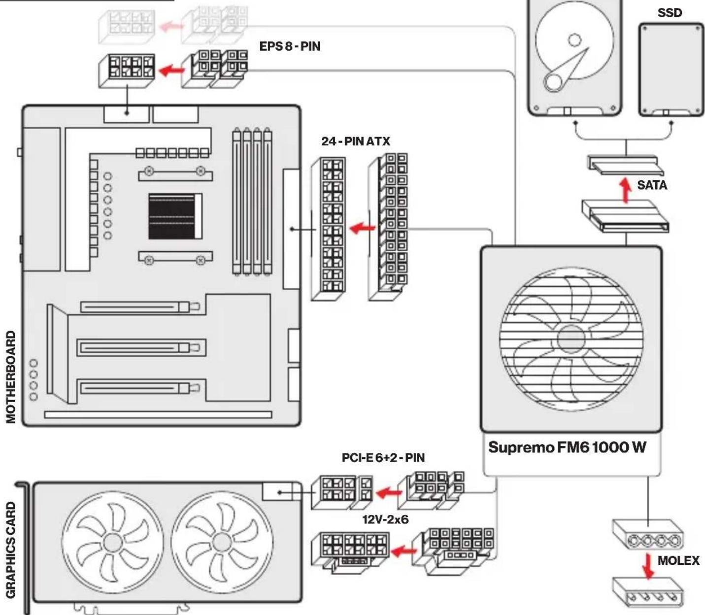 ENDORFY Supremo FM6 1000W - 11