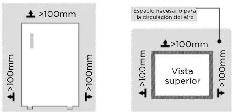 MIDEA MDRD142FGE01 - Dimensiones y distancias - 1