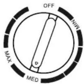 MIDEA MDRD142FGE01 - Painel de controlo - 2