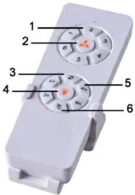 Melchioni MF 2503CEI - VERWENDUNG DES GERÄTES - 1