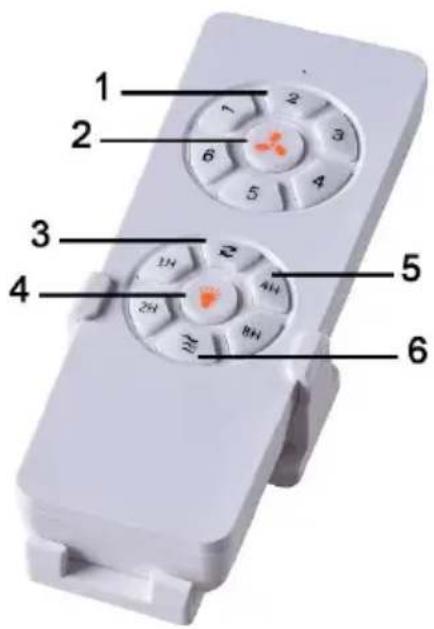 Melchioni MF 2503CEI - USING THE APPLIANCE - 1