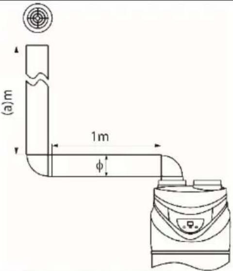 Ariston Thermo NUOS PRIMO HC 200 - Qualifikation des Monteurs - 13