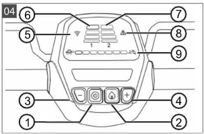 AL-KO 36 V Energy Flex 46.2 Li SP-W Comfort - 5
