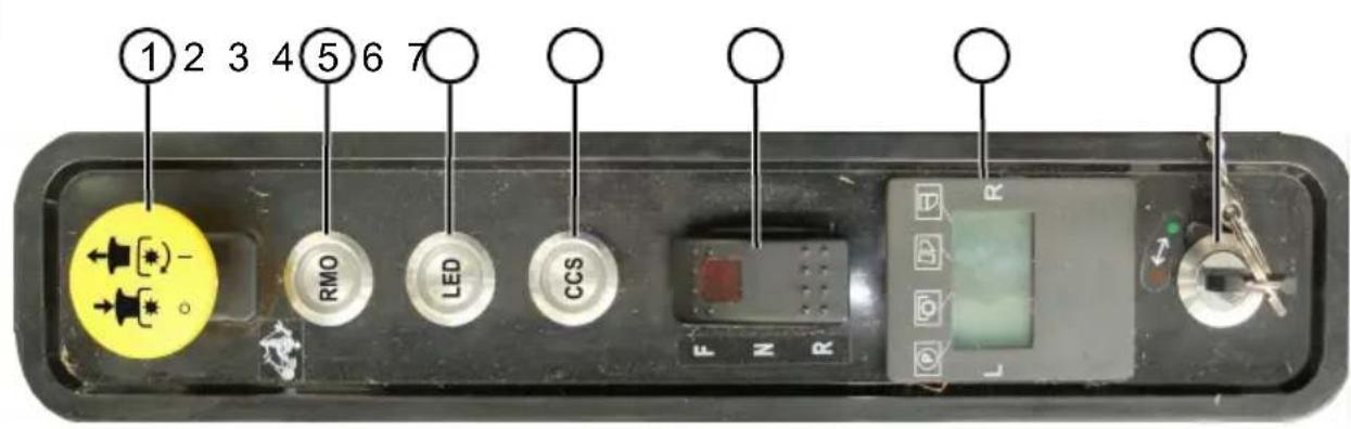 SOLO R 85.1 Li - Inhaltsverzeichnis - 2