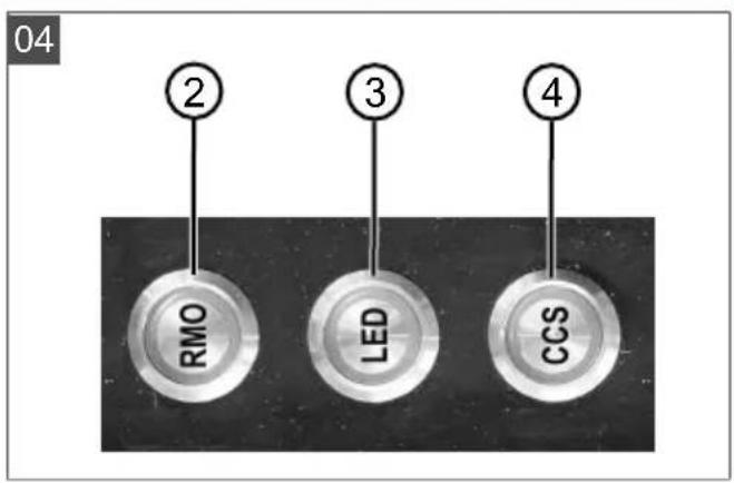 SOLO R 85.1 Li - Inhaltsverzeichnis - 5