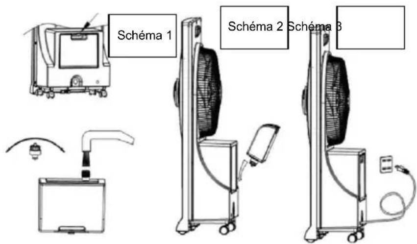 Schéma 1 Schéma 2 Schéma 3