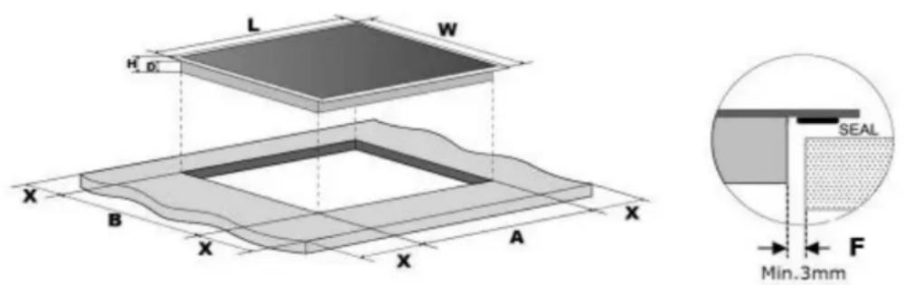OCEANIC OCEATI2Z2BF - Installation de la table de cuisson : - 1