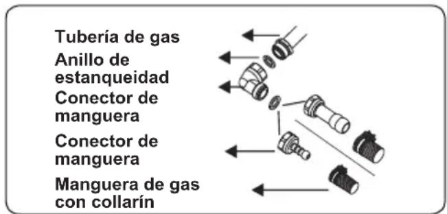 OCEANIC OCEACTG4EB1 - Puntos a comprar durante el montaje de la connexion de gas fija: - 1