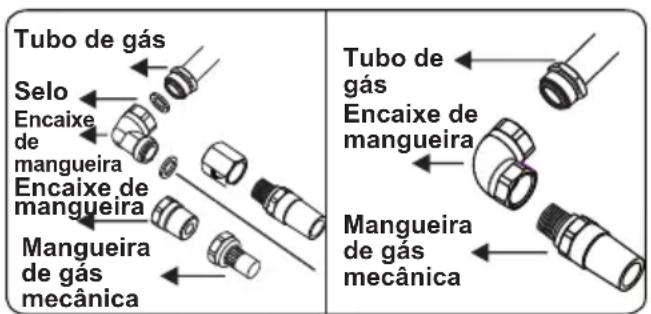OCEANIC OCEACTG4EB1 - Pontos que devem ser verificados durante a montagem da conexão de gás fixa: - 3