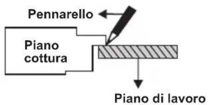 OCEANIC OCEACTG4EB1 - INSTALLAZIONE DEL PIANO COTTURA - 5