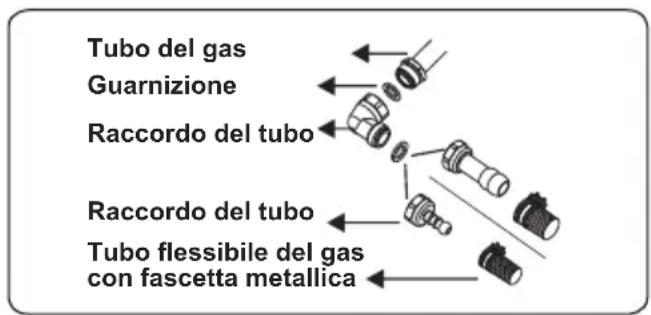 OCEANIC OCEACTG4EB1 - Punti che devono essere controllati durante il collegamento fisso del gas: - 1