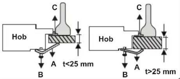 OCEANIC OCEACTG4EB1 - INSTALLATION OF THE HOB - 8