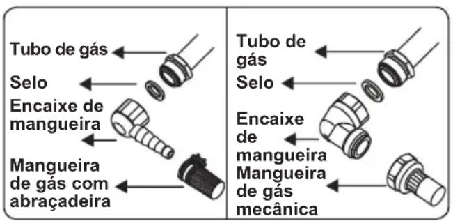 OCEANIC OCEACTG4EB1 - Pontos que devem ser verificados durante a montagem da conexão de gás fixa: - 2