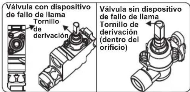 OCEANIC OCEACTG4EB1 - Ajustar la posicion de llama reducida - 2
