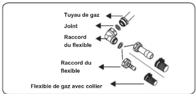 OCEANIC OCEACTG4EB1 - Points à vérifier lors du montage du raccordement au gaz fixe : - 1
