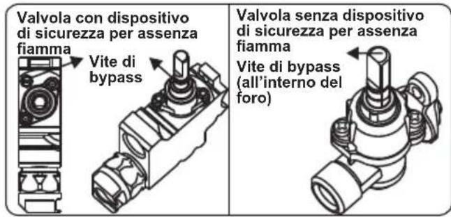 OCEANIC OCEACTG4EB1 - Regolazione posizione minima della fiamma - 2