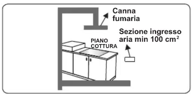 OCEANIC OCEACTG4EB1 - Estrazione dall'ambiente dei gas combusti - 3