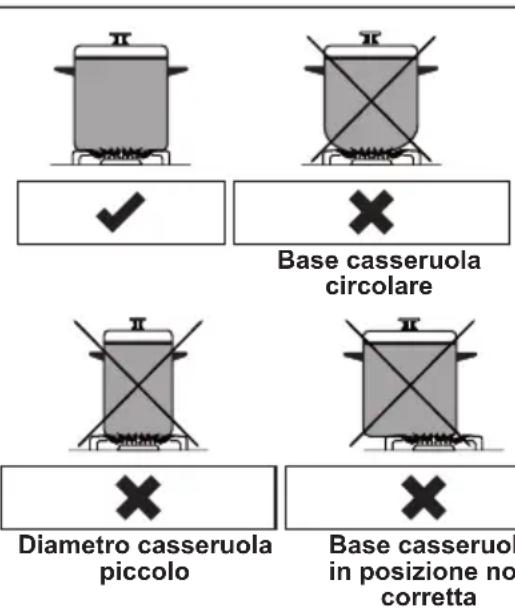 OCEANIC OCEACTG4EB1 - PERICOLO: - 1