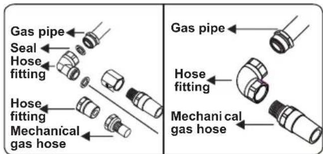 OCEANIC OCEACTG4EB1 - Points that must be checked during fixed gas connection assembly: - 3