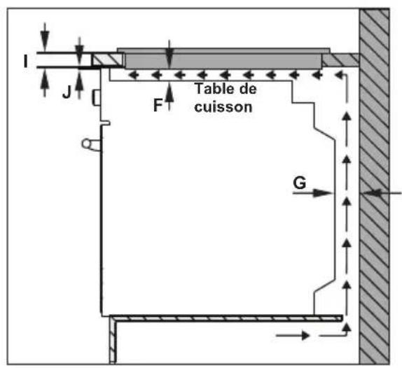 OCEANIC OCEACTG4EB1 - INSTALLATION DE LA TABLE DE CUISSON - 2