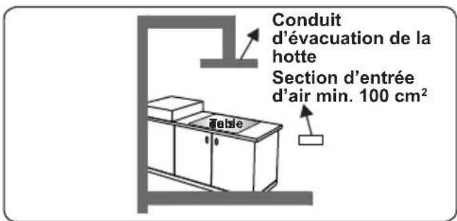 OCEANIC OCEACTG4EB1 - Évacuation des gaz brûlés - 3