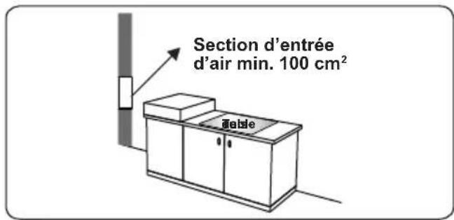 OCEANIC OCEACTG4EB1 - Évacuation des gaz brûlés - 1