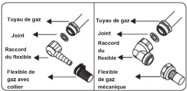 OCEANIC OCEACTG4EB1 - Points à vérifier lors du montage du raccordement au gaz fixe : - 2