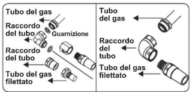 OCEANIC OCEACTG4EB1 - Punti che devono essere controllati durante il collegamento fisso del gas: - 3