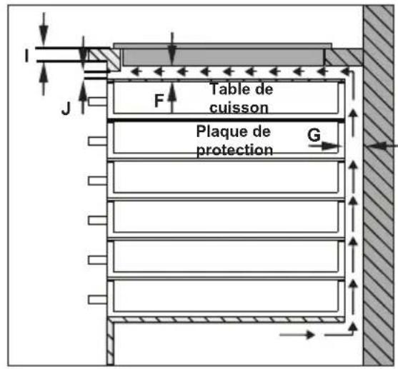 OCEANIC OCEACTG4EB1 - INSTALLATION DE LA TABLE DE CUISSON - 4