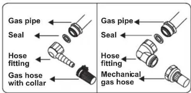 OCEANIC OCEACTG4EB1 - Points that must be checked during fixed gas connection assembly: - 2