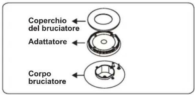 OCEANIC OCEACTG4EB1 - Sostituzione iniettori brucitori - 1