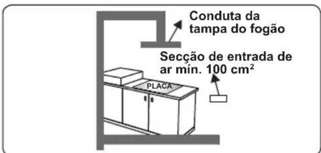 OCEANIC OCEACTG4EB1 - Esvaziar gases queimados do ambiente - 3