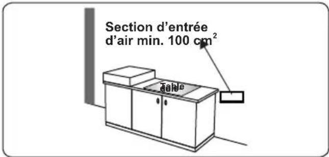 OCEANIC OCEACTG4EB1 - Évacuation des gaz brûlés - 2