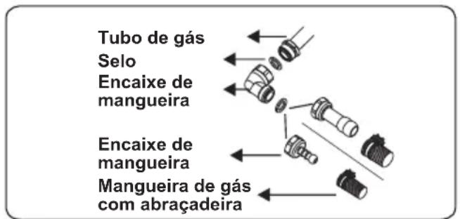 OCEANIC OCEACTG4EB1 - Pontos que devem ser verificados durante a montagem da conexão de gás fixa: - 1