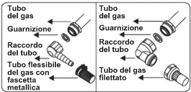 OCEANIC OCEACTG4EB1 - Punti che devono essere controllati durante il collegamento fisso del gas: - 2