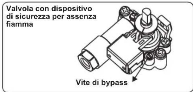 OCEANIC OCEACTG4EB1 - Regolazione posizione minima della fiamma - 1