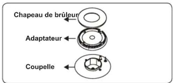 OCEANIC OCEACTG4EB1 - Brûleurs de la table de cuisson - 1
