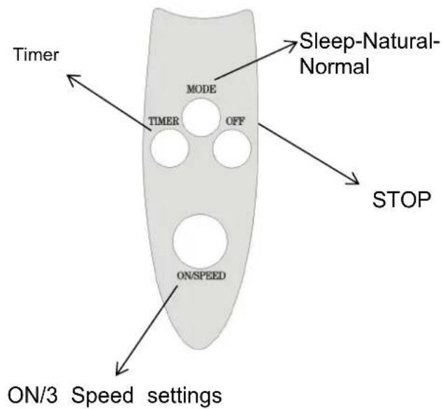 OCEANIC OCEAVP45B2 - Fan body Remote control - 2