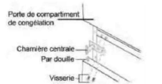 OCEANIC OCEAFC207W1 - INVERSION DU SENS D'OUVERTURE DE LA PORTE - 9