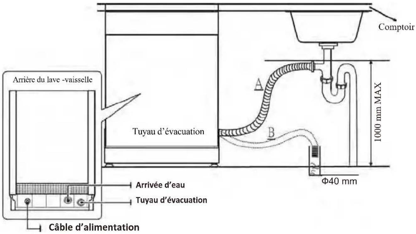 OCEANIC OCEALV1249SP - Branchement des tuyaux d'évacuation - 2