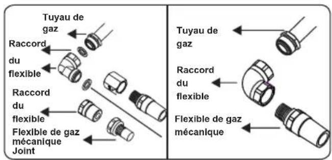 OCEANIC OCEATG2IX - Points à vérifier lors du montage du raccordement au gaz fixe : - 3